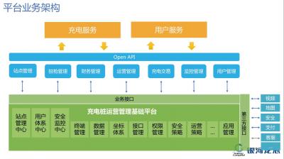 充电桩运营管理平台